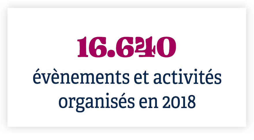 Evènements et activités organisés en 2018